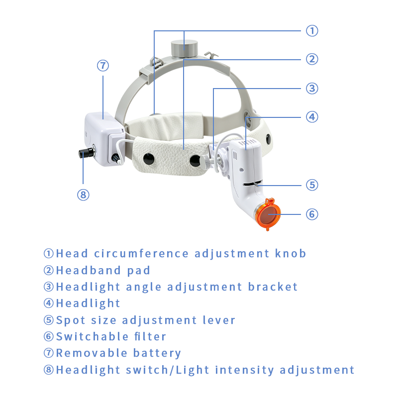 치과용 LED 헤드라이트, 5W 밝기 조절 가능, 수술 - Led Medical Headlight 리뷰 및 가격
